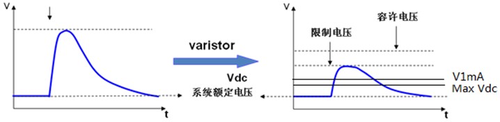 限制電壓.jpg