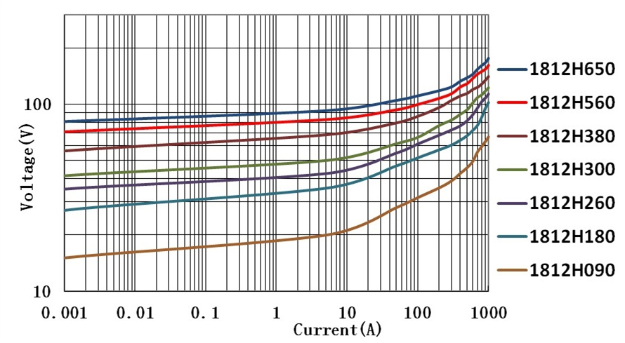 V-I曲線1812-01.jpg