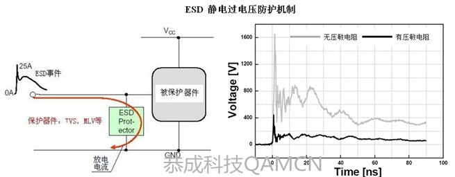 ESD防護圖片_副本.jpg