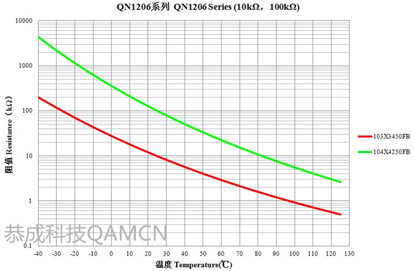 1206 R-T曲線_副本.jpg