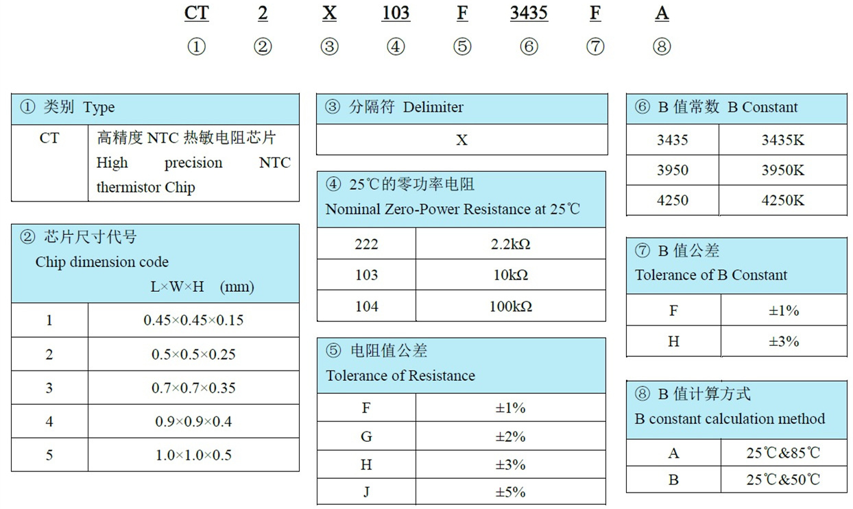 芯片命名.jpg